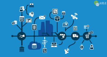 AI端點運算賦能物聯網 開啟應用服務新紀元