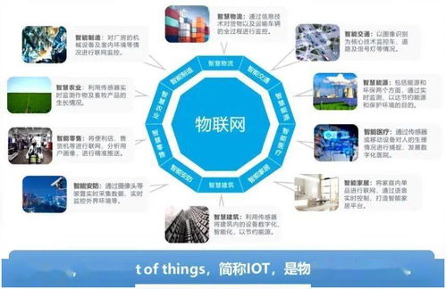 萬物互聯(lián)，智享生活 物聯(lián)網(wǎng)應(yīng)用技術(shù)專業(yè)校企合作與物聯(lián)網(wǎng)應(yīng)用服務(wù)介紹